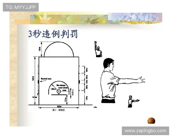 篮球比赛视频回放判罚规则：适用范围与具体解析