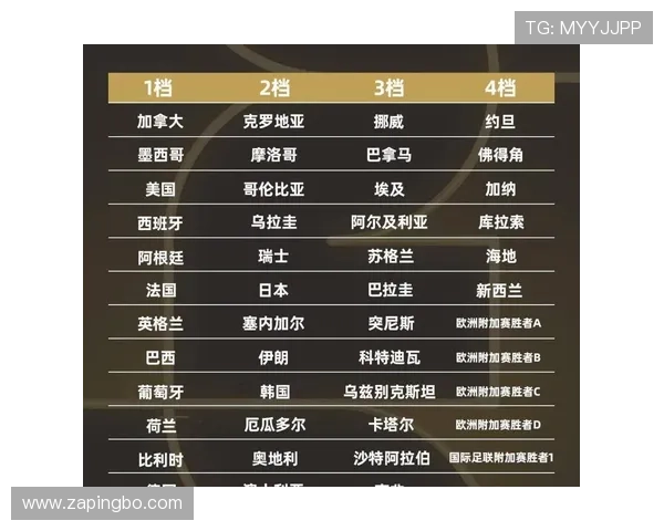 2026世界杯48支球队如何分成12个小组的规则