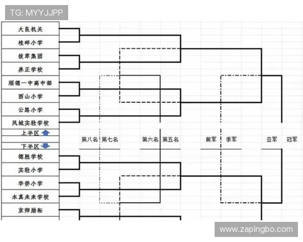 2026世界杯赛制如何划分：48队12个小组每组4队怎么晋级