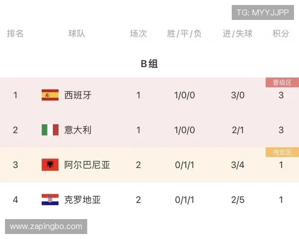 刚果出线背后:末轮逆转成为晋级关键